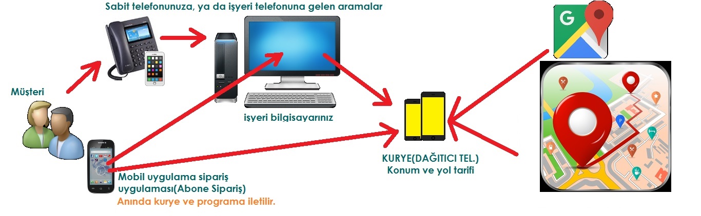 TüpSuPratik sipariş ekranı