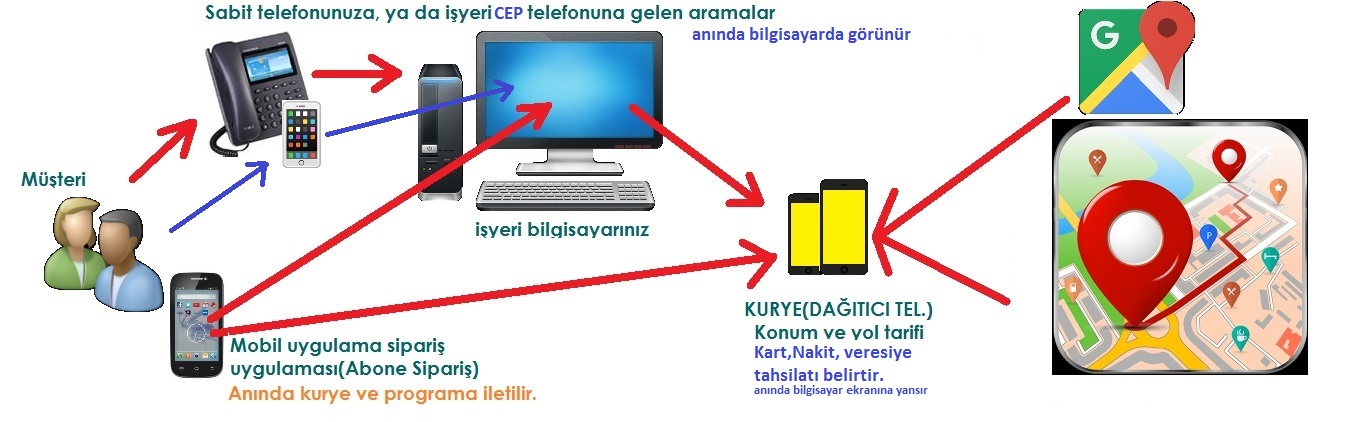 TüpSuPratik ürün ekranı
